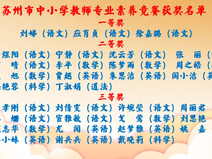 南行实验小学  在2024苏州市教师素养大赛中  再传佳音！