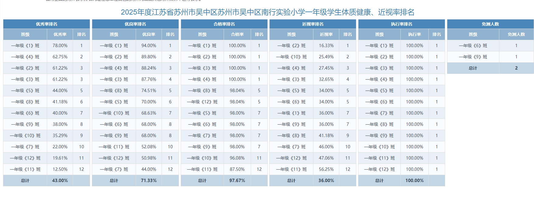 2025-2026学年体测公示
